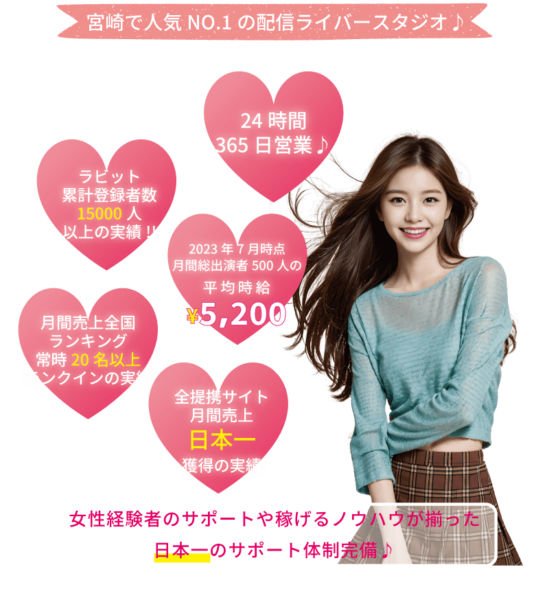 チャットレディで稼ぎたいならライバーラビット宮崎! 宮崎で人気ナンバーワンのチャトレスタジオ♪ ・ライバーラビット累計登録者数15,000人 以上の実績! ・24時間365日年中無休♪ ・ライバーラビット出演者500人の平均時給5,200円 ・月間売上全国ランキング常時20名以上ランクインの実績 ・全ライブチャットサービスでの月間売上日本一を獲得の実績 ・女性経験者のアドバイスや稼げるノウハウが揃った日本一のサポート体制完備♪ ・ライブ配信で稼ぎたいなら! ・稼げる配信ライバーをめざすなら♪