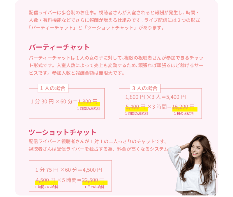 ライバーラビット宮崎の報酬システム!チャットレディは歩合制のお仕事。 視聴者さんが入室されると報酬が発生し、時間・人数・有料機能などでさらに報酬が増える仕組みです。 ライブチャットには2つの形式「パーティーチャット」と「ツーショットチャット」があります。 ①パーティーチャット ・パーティーチャットは1人の女の子に対して、複数の視聴者さんが参加できるチャット形式です。 ・入室人数によって売上も変動するため、頑張れば頑張るほど稼げるサービスです。 ・参加人数と報酬金額は無限大です。 ・チャットレディ、ライブチャット、チャトレ 【視聴者1人の場合】 1分30円 × 60分 = 1,800円 【視聴者3人の場合】 1,800円 × 3人 = 5,400円 5,400円 × 3時間 = 16,200円 ②ツーショットチャット ・チャトレさんと視聴者さんが1対1の二人っきりのチャットです。 ・視聴者さんはチャットレディを独占する為、料金が高くなるシステムです。 ・ライブ配信、配信ライバー 1分75円 × 60分 = 4,500円 4,500円 × 5時間 = 22,500円